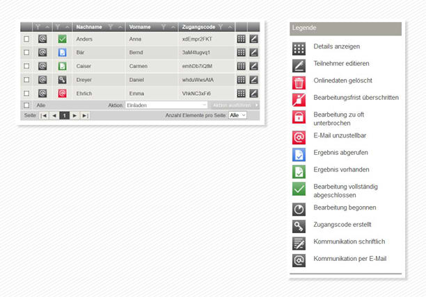 Eignungstest Berufsausbildung: Tools